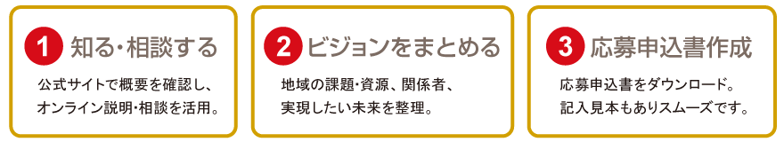 応募は、３ステップ