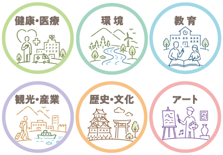 アワード