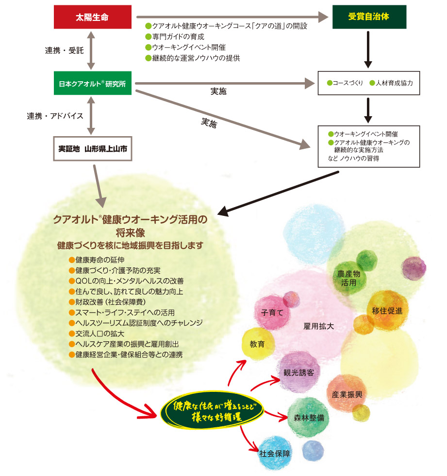 将来像