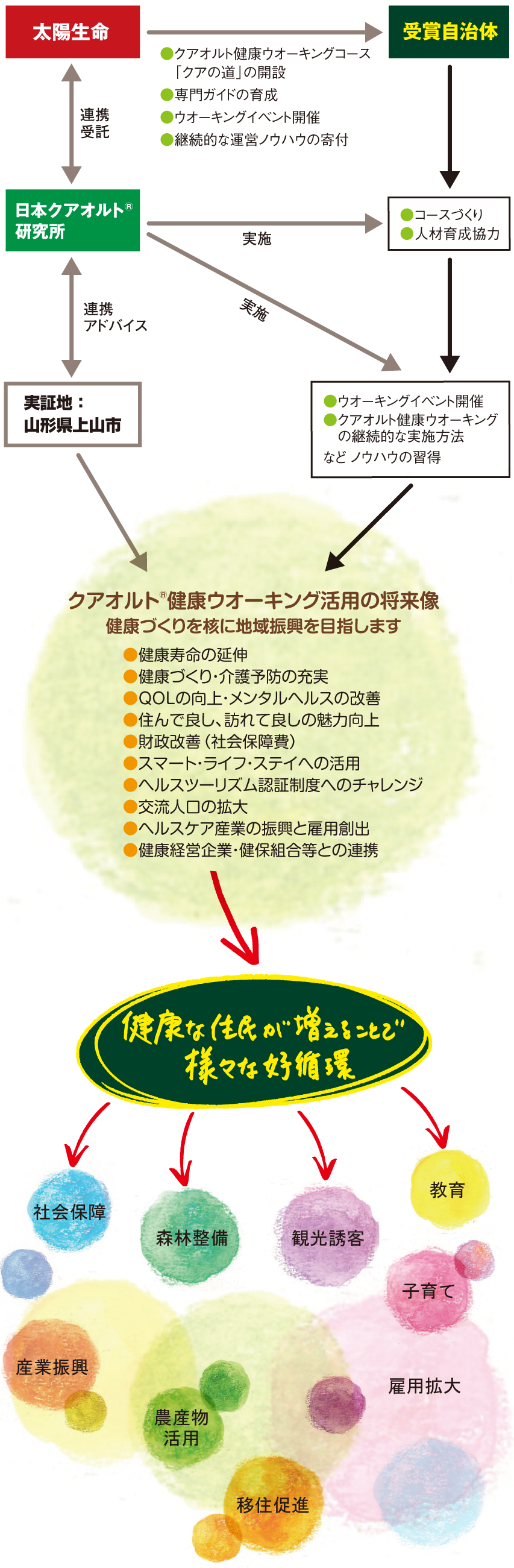 将来像