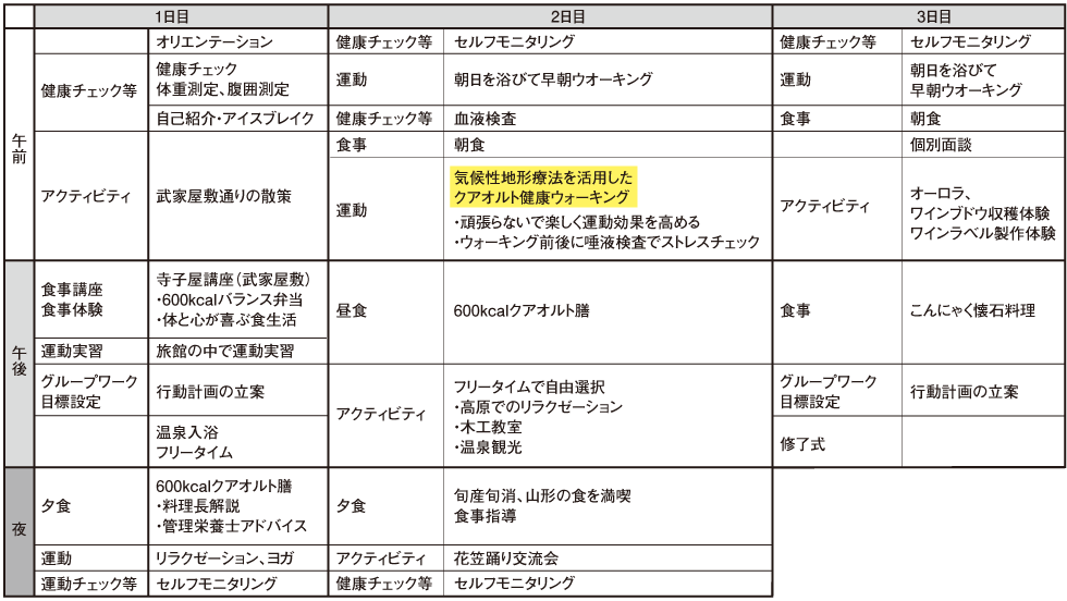 標準的な健診・保健指導プログラム【平成30年度版】